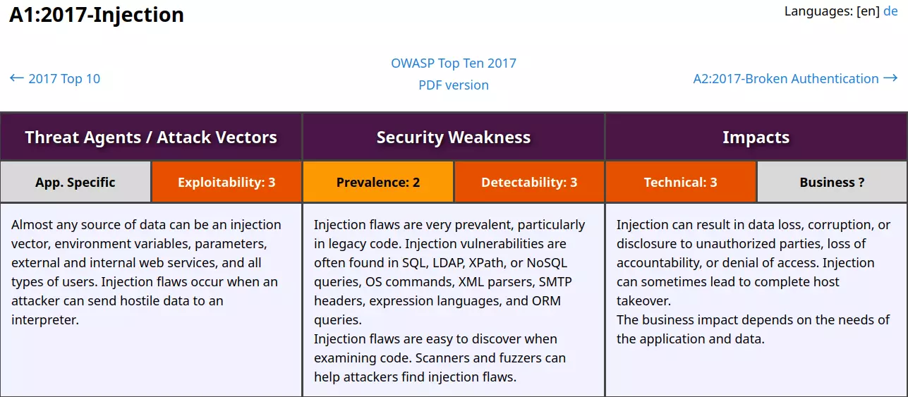 OWASP A1 - Injection