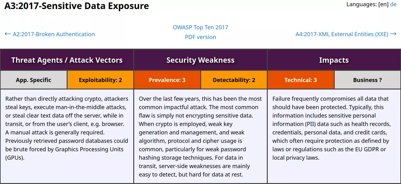 OWASP A3:2017