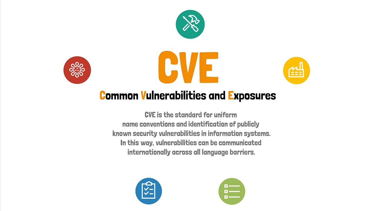 CVE